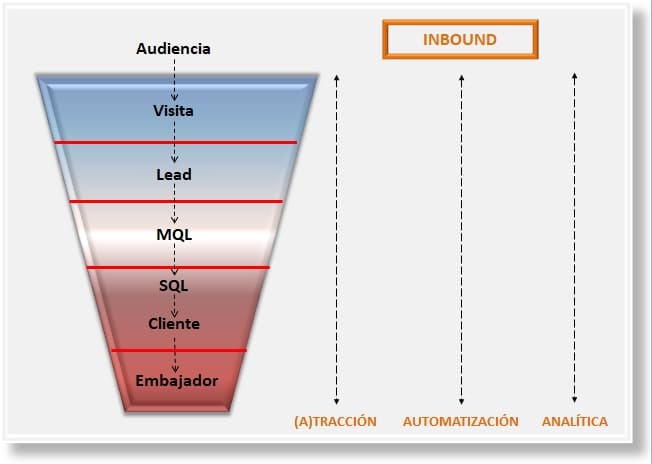 origen inbound marketing