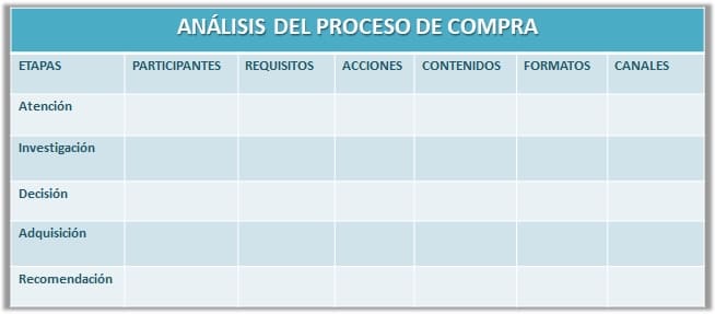 customer journey