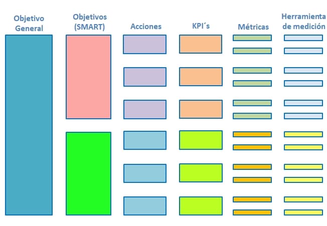 objetivos smart y kpi`s