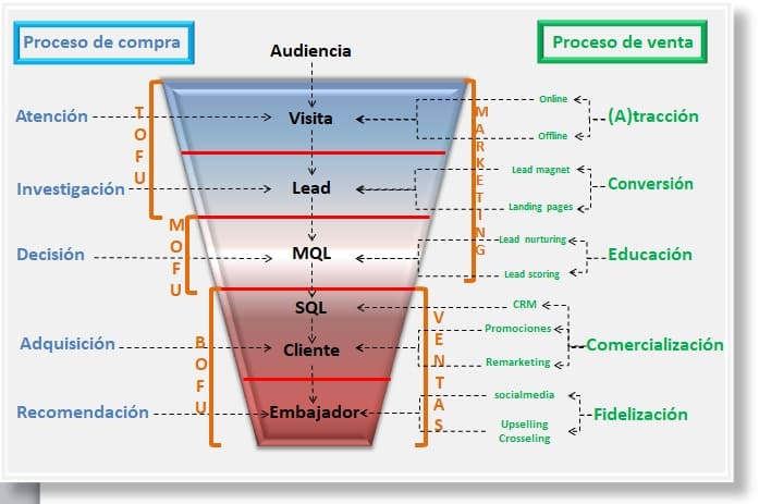 inbound marketing