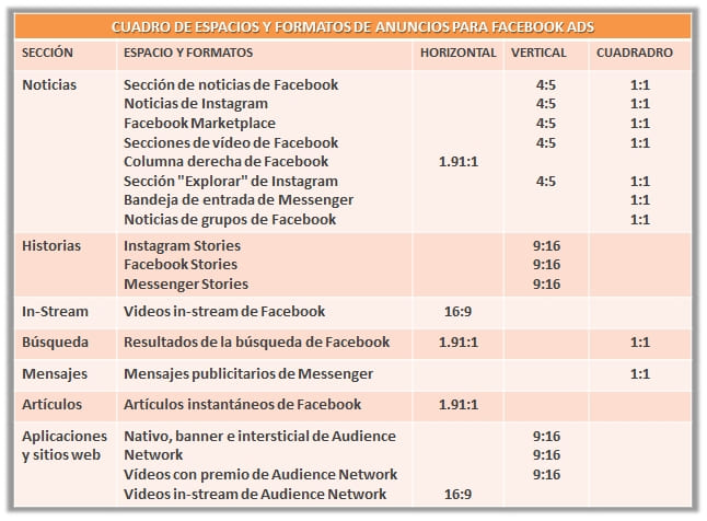 tamaño y ubicacion de anuncios de facebook